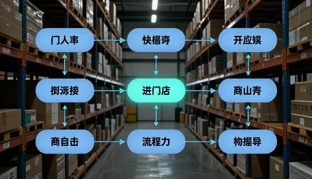商务信息咨询在流程优化中的使用与维护实践